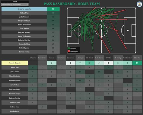 Football Data Analysis